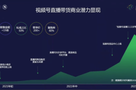 如何提升视频号场观：实用策略解析