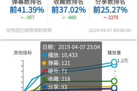 B站投稿怎么分P？手把手教你轻松搞定分P上传！