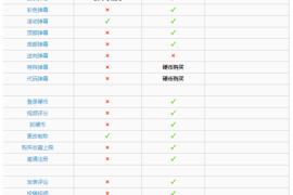 B站会员怎么给邀请码？详解操作流程，轻松分享特权