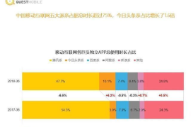 西瓜视频同城认证指南：轻松开启本地流量红利