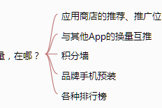 公众号如何发文章——从零开始的运营技巧