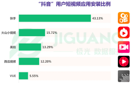 如何在抖音发布长视频，迅速吸引更多粉丝？