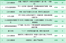 兰州公众号阅读量排名揭秘：如何成为地方影响力大咖？