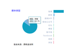 怎样看待公众号阅读量：数据背后的真相与价值