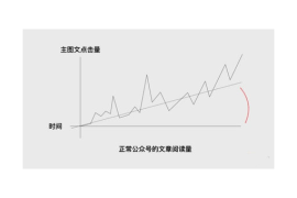 公众号阅读量下跌吗？分析原因与对策，帮助您找到增长新路径