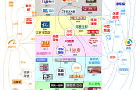 视频号在腾讯生态中的战略地位