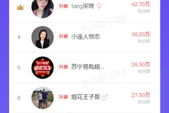 抖音快手如何快速涨粉：从零到百万粉丝的秘诀