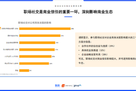 如何通过公众号阅读量推算粉丝数量？探究背后的秘诀