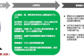 微博数据分析的操作指南