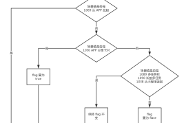 微信公众号怎么设计版面，提升用户体验的关键！