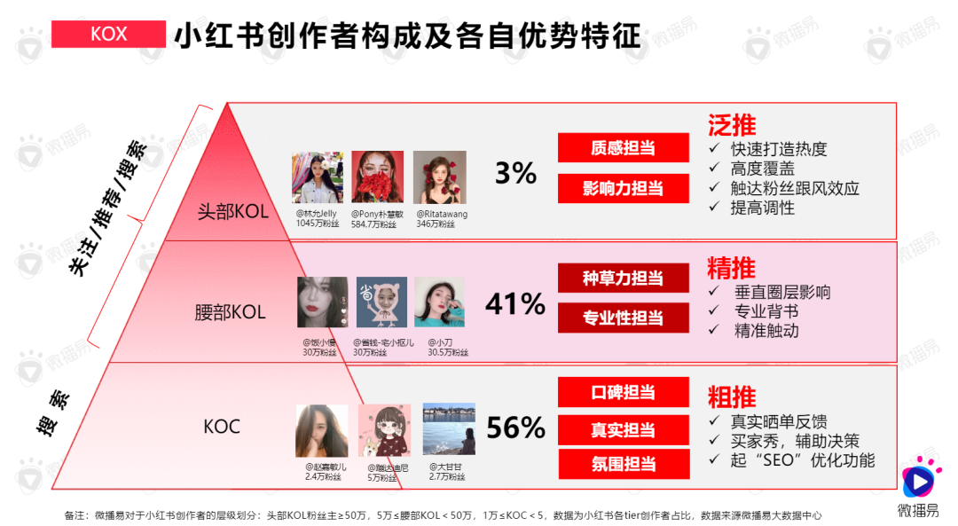 小红书如何选择推荐,精准获取高质量内容
