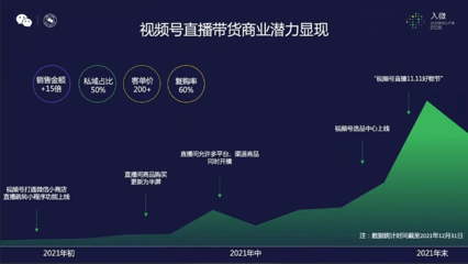 如何提升视频号场观：实用策略解析