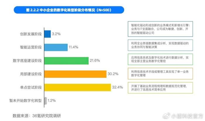 小合理使用小标题可以帮助文章的层次更加分明，提升用户体验。