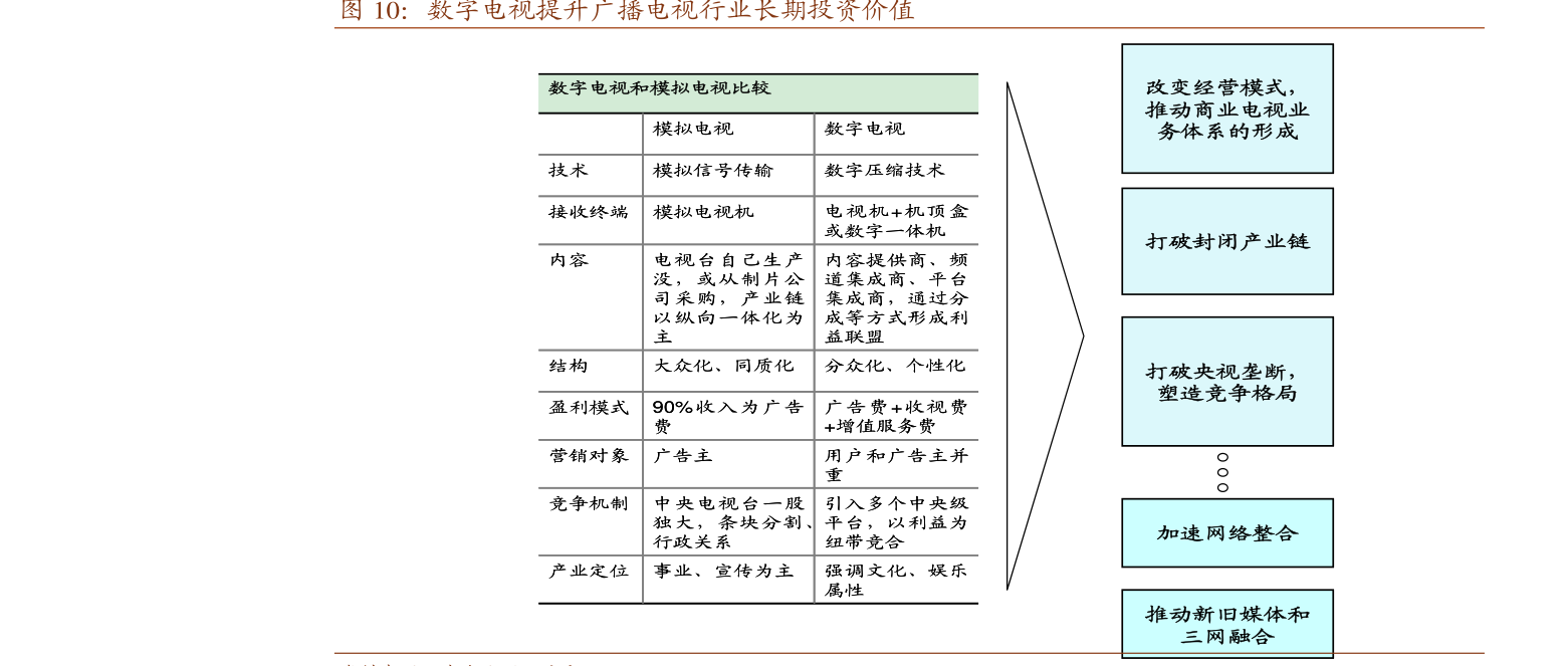 视频号视频数据如何分析，提升内容营销效果的关键