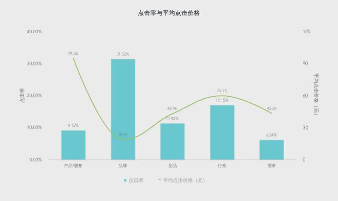 视频号视频数据如何分析，提升内容营销效果的关键