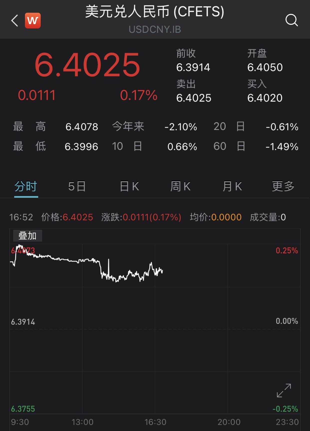 小红书视频怎么加点，轻松提升视频互动率！