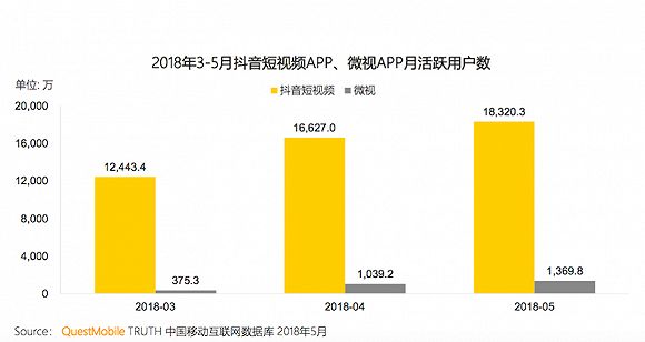 探秘今日头条：精准算法背后的成功秘诀