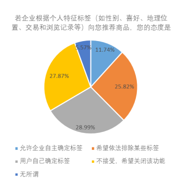 探秘今日头条：精准算法背后的成功秘诀