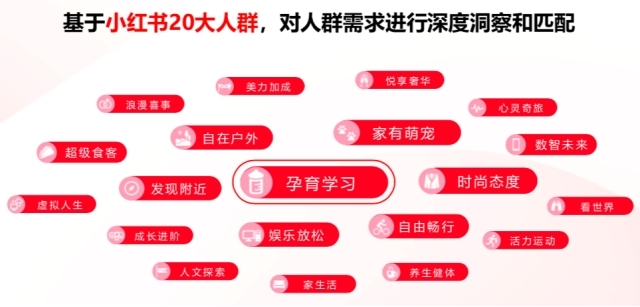 小红书如何添加兴趣,打造个性化推荐体验