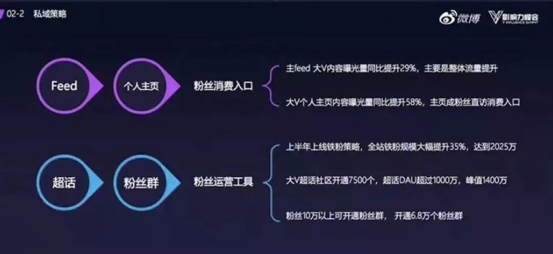 微博超话如何修改类型：让你的兴趣社区更加个性化