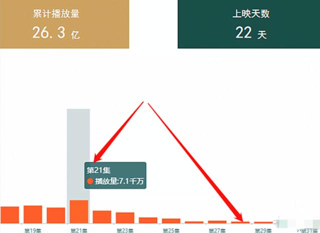 视频号如何看点播率：快速掌握视频效果的核心数据