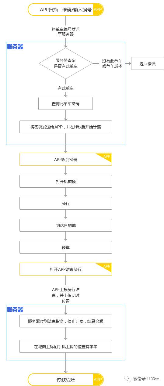 小红书如何做文创产品：从灵感到爆款的全流程解析