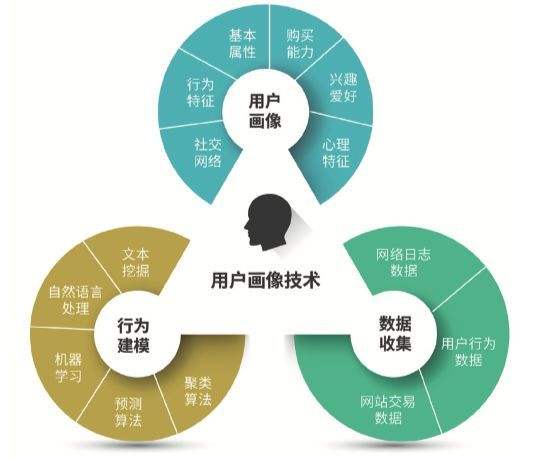 如何做小红书数据分析，让你的内容营销更加精准高效