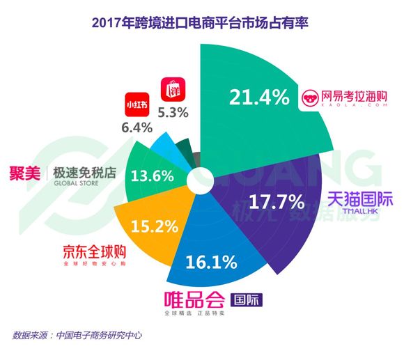 如何做小红书数据分析，让你的内容营销更加精准高效