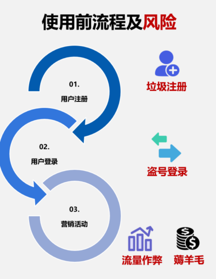 视频号如何规避营销的误区，提升内容质量