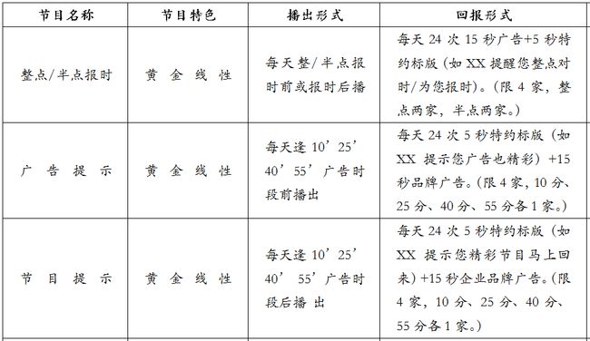 今日头条广告设置指南：轻松掌握广告投放技巧