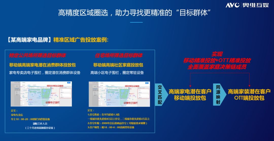 今日头条CPA广告投放全攻略——如何高效实现转化？