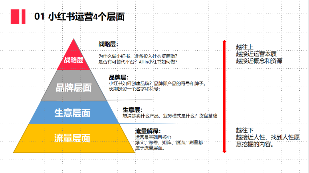 珠宝小红书运营指南：如何高效打造品牌知名度