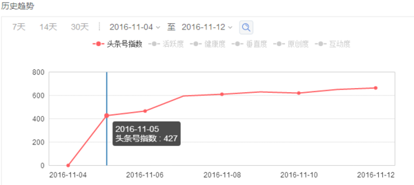 今日头条指数变更攻略：快速提升影响力的秘诀