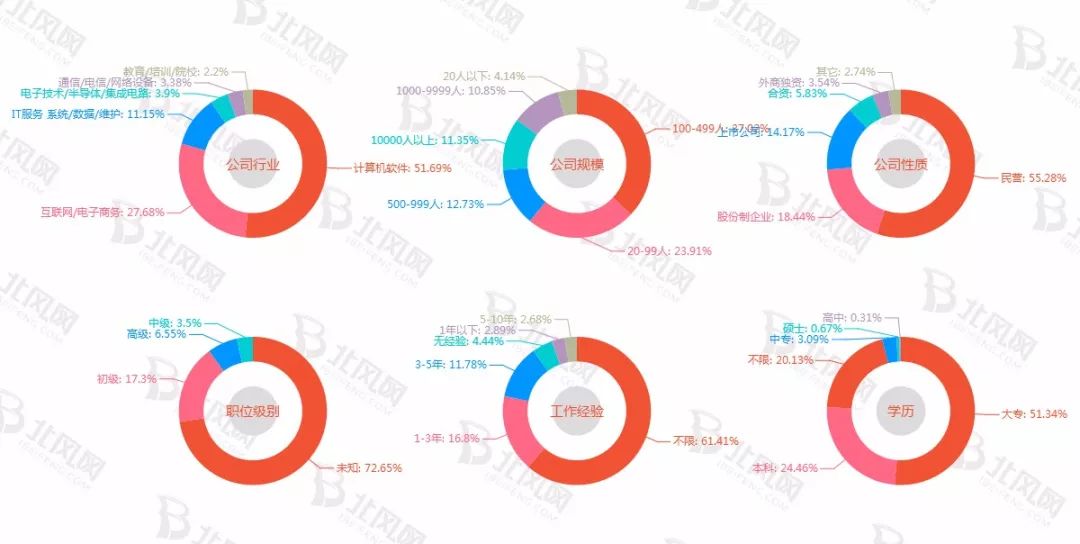 视频号直播如何查看收益？轻松掌握数据分析技巧！