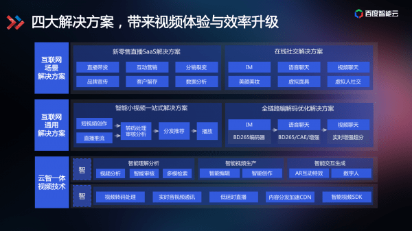 如何仅对筛选朋友的视频号开放？精准社交的秘密！