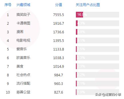 微博如何隐藏关注超话，简单几步就搞定！