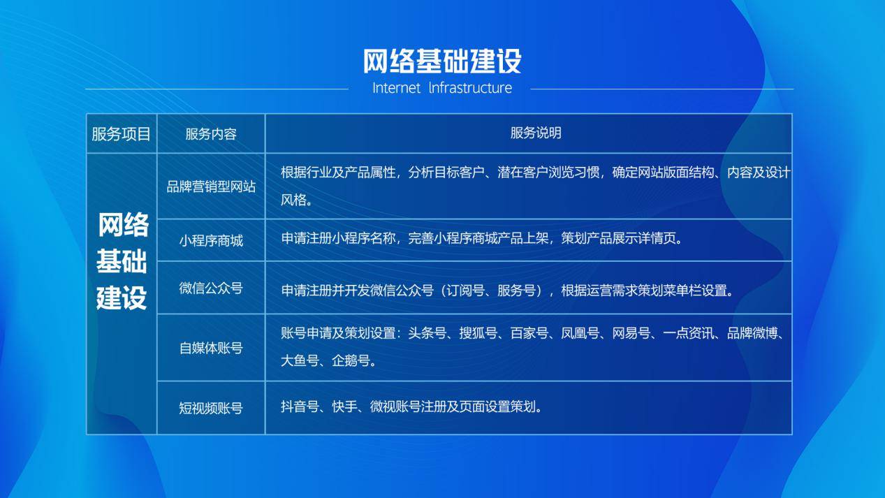 如何发布企业公众视频号？从零开始打造企业视频号的完整攻略