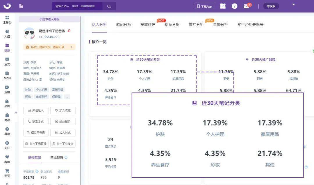 小红书赞助投放全攻略——如何精准触达目标用户