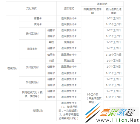 小红书下单后如何快速取消订单？教你轻松解决购物烦恼！