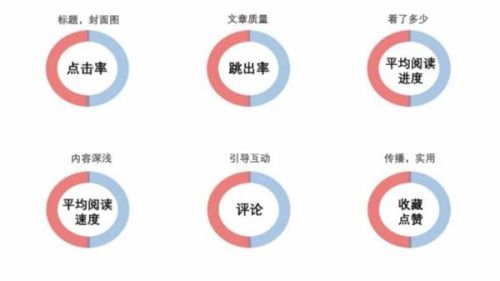 如何快速提升“今日头条文章阅读量”的秘诀