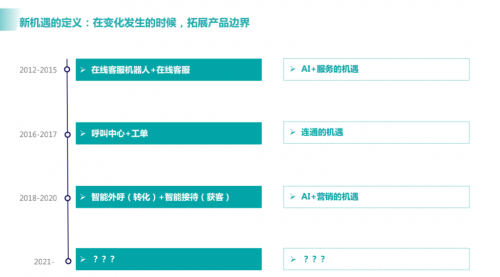 小红书作品分类全攻略:高效提升流量的秘诀