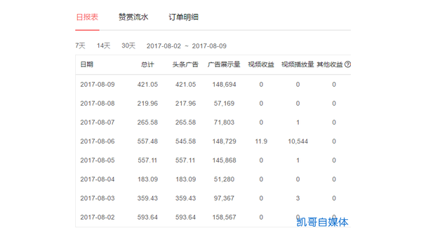 头条三万阅读量多少钱？一篇内容如何赚取丰厚回报