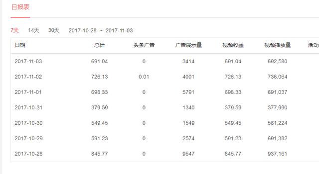 头条号多少阅读量有钱？揭秘自媒体盈利背后的秘密