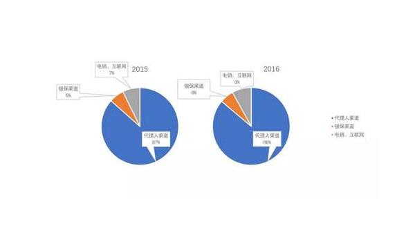 今日头条电销怎么样？探究互联网电销的新风口