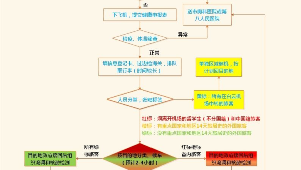 小红书退款流程图：轻松搞定退款问题的全攻略