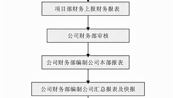 小红书退款流程图：轻松搞定退款问题的全攻略