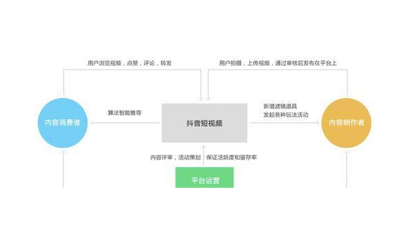 抖音如何盈利：揭秘短视频平台背后的赚钱秘密