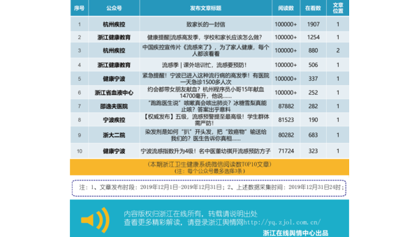 公众号完美曲线阅读记录——打造你的专属知识路径