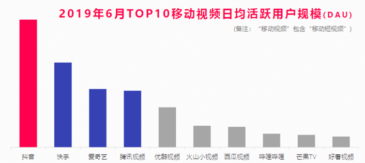 抖音如何蓝V认证——提升品牌影响力的关键一步