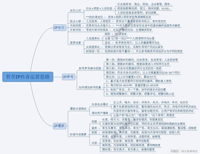 抖音怎么确认养号成功了？教你轻松打造爆款账号